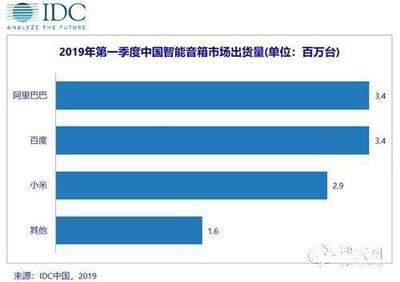 构建智能家居新零售营销落地 天乔科技打造全方位智能生活体验