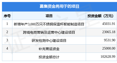 同富股份拟在上交所主板上市募资10.26亿元,投资者可保持关注