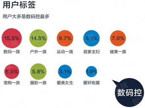 全国智能硬件消费 成都稳坐第四城